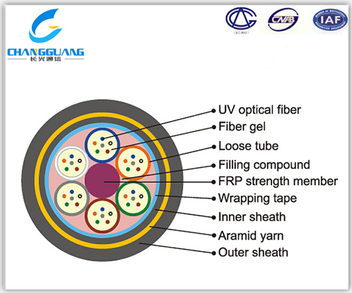ADSS光纜電流 48芯ADSS光纜價(jià)格