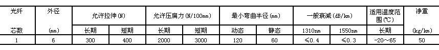 加強型鎧裝感溫光纜